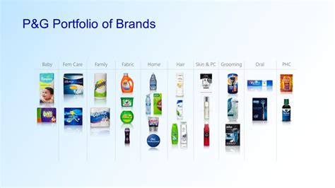 procter and gamble fortune 500|p&g net worth.